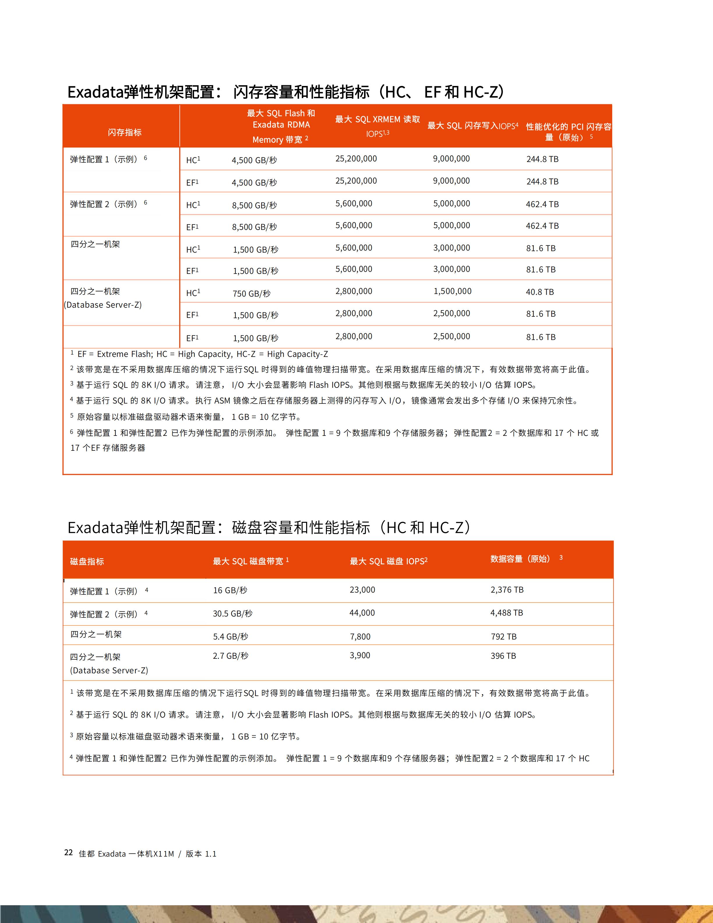 佳都Exadata一体机技术白皮书20251130_23.jpg