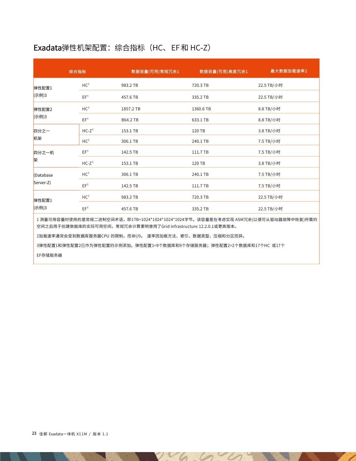 佳都Exadata一体机技术白皮书20251130_24.jpg